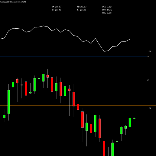 Monthly charts share ENBA Enbridge Inc USA Stock exchange 