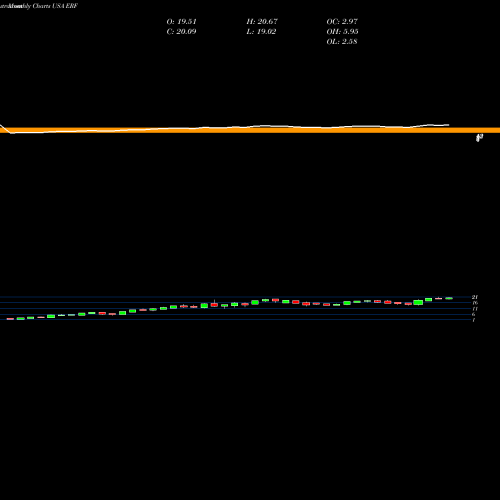Monthly charts share ERF Enerplus Corporation USA Stock exchange 