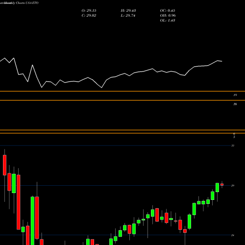Monthly charts share ETO Eaton Vance Tax-Advantage Global Dividend Opp USA Stock exchange 