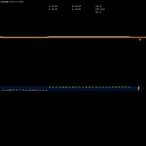 Monthly charts share EYEG Eyegate Pharmaceuticals, Inc. USA Stock exchange 
