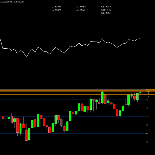 Monthly charts share FAB First Trust Multi Cap Value AlphaDEX Fund USA Stock exchange 