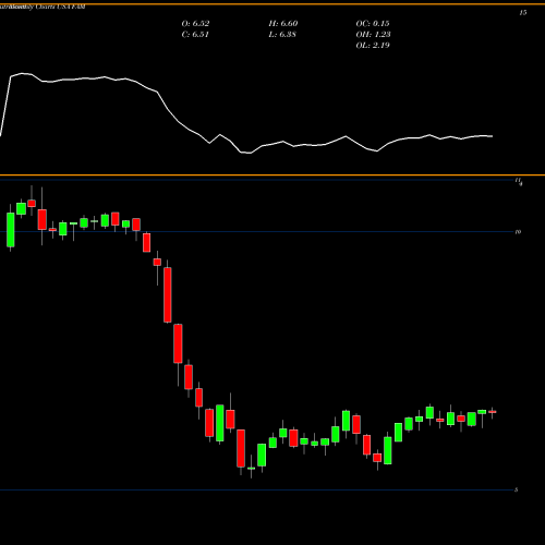 Monthly charts share FAM First Trust/Aberdeen Global Opportunity Income Fund USA Stock exchange 