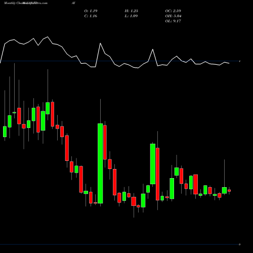 Monthly charts share FPAY FlexShopper, Inc. USA Stock exchange 