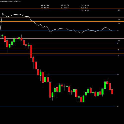 Monthly charts share GBAB Guggenheim Taxable Municipal Managed Duration Trst USA Stock exchange 