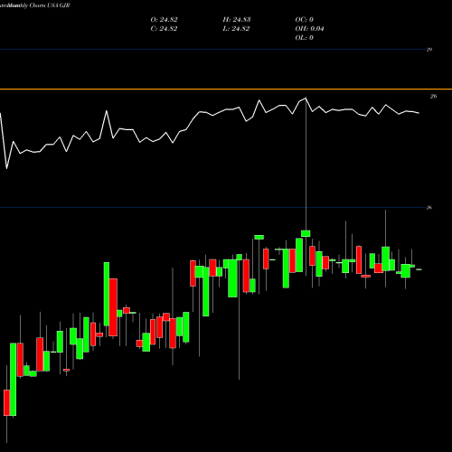 Monthly charts share GJR Synthetic Fixed-Income Securities, Inc. USA Stock exchange 