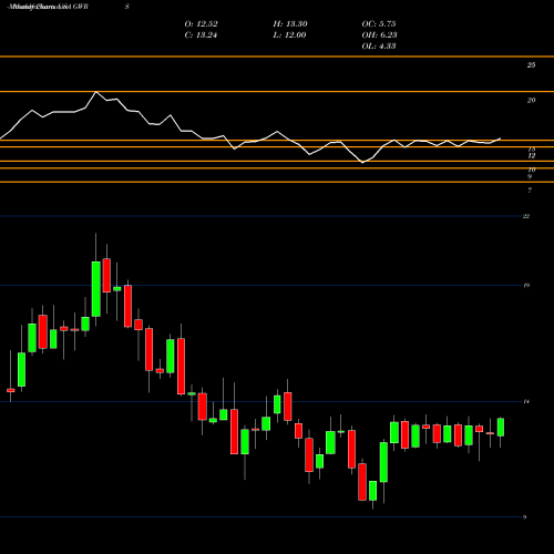 Monthly charts share GWRS Global Water Resources, Inc. USA Stock exchange 