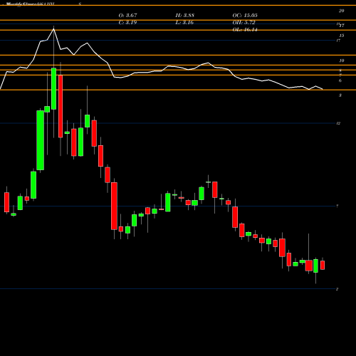 Monthly charts share HHS Harte-Hanks, Inc. USA Stock exchange 