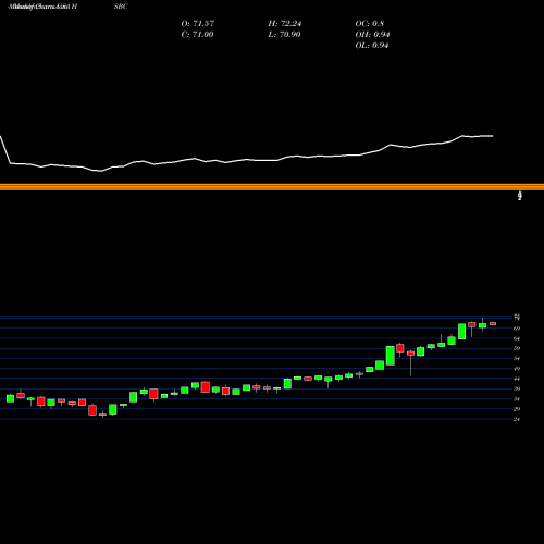 Monthly charts share HSBC HSBC Holdings Plc USA Stock exchange 