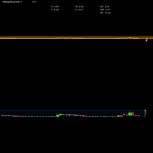 Monthly charts share HSDT Helius Medical Technologies, Inc. USA Stock exchange 