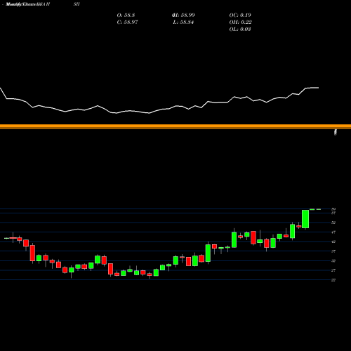 Monthly charts share HSII Heidrick & Struggles International, Inc. USA Stock exchange 