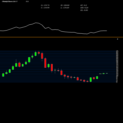 Monthly charts share HSKA Heska Corporation USA Stock exchange 