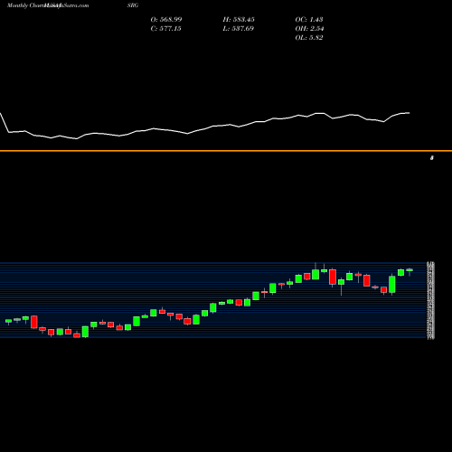 Monthly charts share ISRG Intuitive Surgical, Inc. USA Stock exchange 