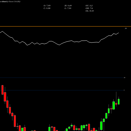 Monthly charts share JEQ Aberdeen Japan Equity Fund, Inc.  USA Stock exchange 