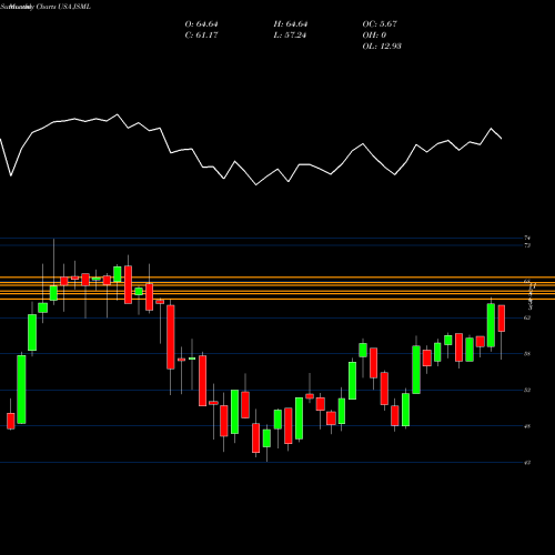 Monthly charts share JSML Janus Henderson Small Cap Growth Alpha ETF USA Stock exchange 