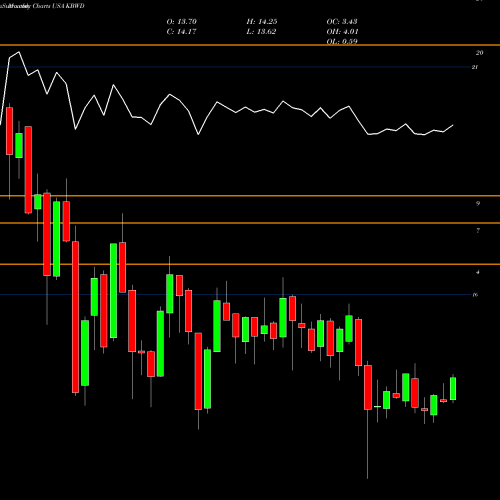 Monthly charts share KBWD Invesco KBW High Dividend Yield Financial ETF USA Stock exchange 