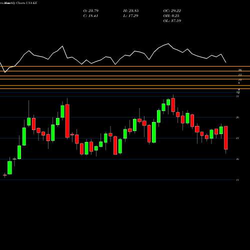 Monthly charts share KE Kimball Electronics, Inc. USA Stock exchange 