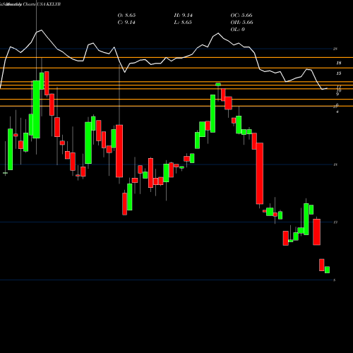 Monthly charts share KELYB Kelly Services, Inc. USA Stock exchange 