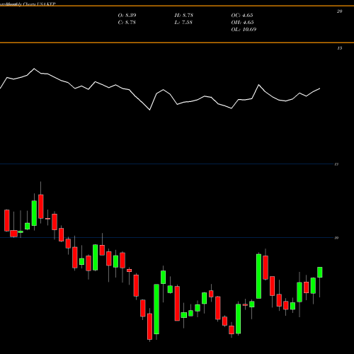 Monthly charts share KEP Korea Electric Power Corporation USA Stock exchange 