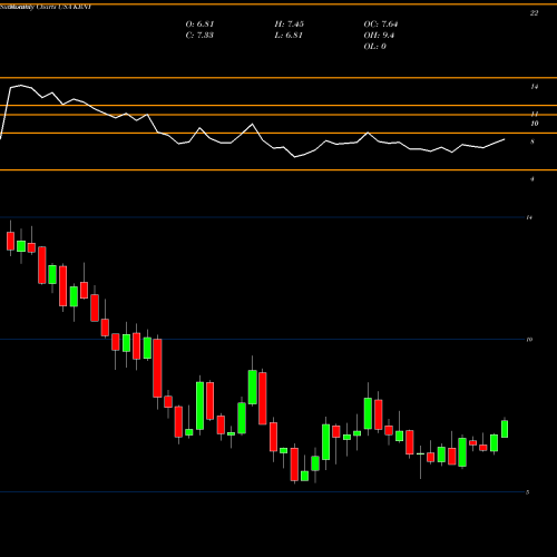 Monthly charts share KRNY Kearny Financial USA Stock exchange 