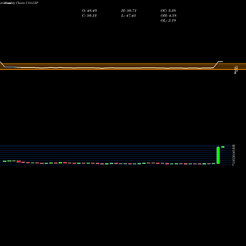 Monthly charts share LXP Lexington Realty Trust USA Stock exchange 