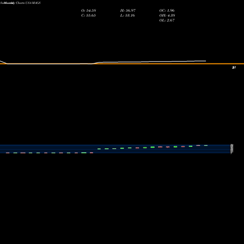 Monthly charts share MAGS Magal Security Systems Ltd. USA Stock exchange 