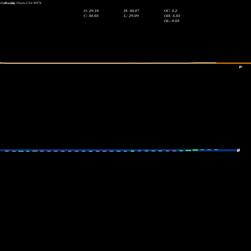 Monthly charts share NVCN Neovasc Inc. USA Stock exchange 