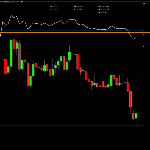 Monthly charts share OFS OFS Capital Corporation USA Stock exchange 