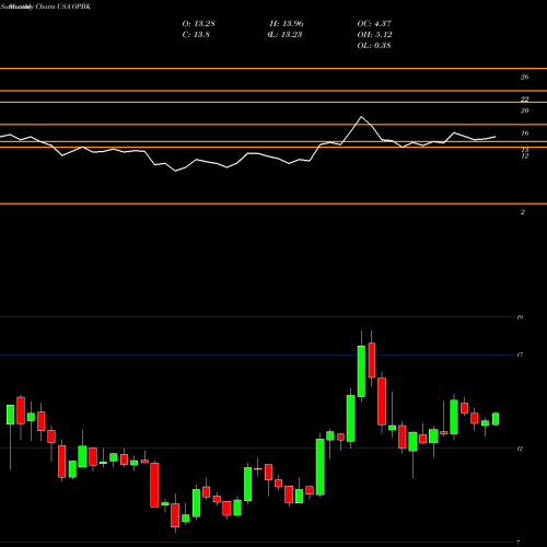 Monthly charts share OPBK OP Bancorp USA Stock exchange 