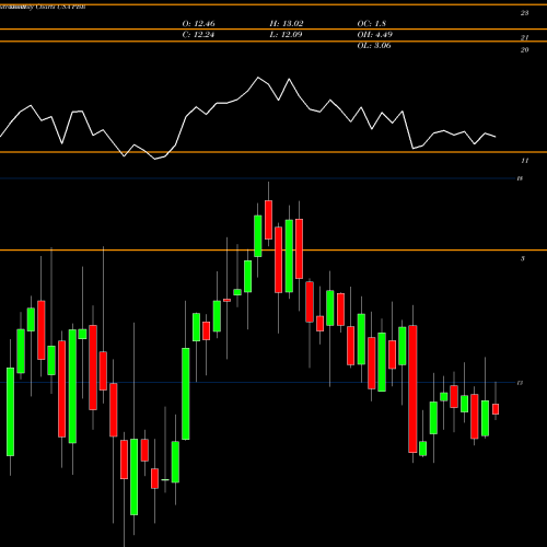 Monthly charts share PBR Petroleo Brasileiro S.A.- Petrobras USA Stock exchange 