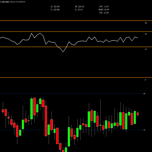 Monthly charts share RGCO RGC Resources Inc. USA Stock exchange 