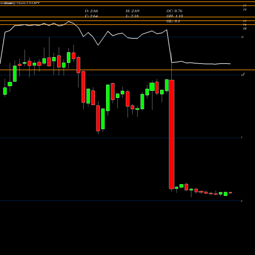 Monthly charts share RPT RPT Realty USA Stock exchange 