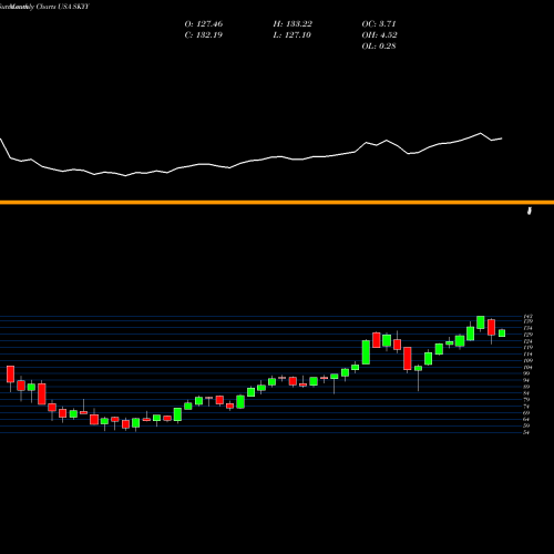 Monthly charts share SKYY First Trust Cloud Computing ETF USA Stock exchange 