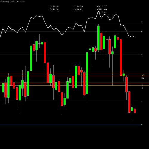 Monthly charts share SLGN Silgan Holdings Inc. USA Stock exchange 