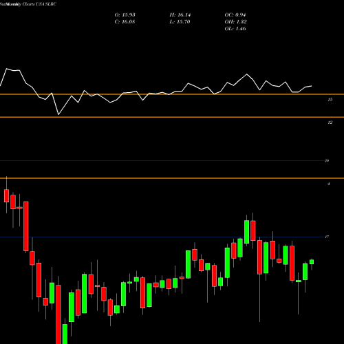 Monthly charts share SLRC Solar Capital Ltd. USA Stock exchange 