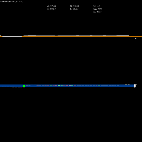 Monthly charts share SLVO Credit Suisse AG USA Stock exchange 