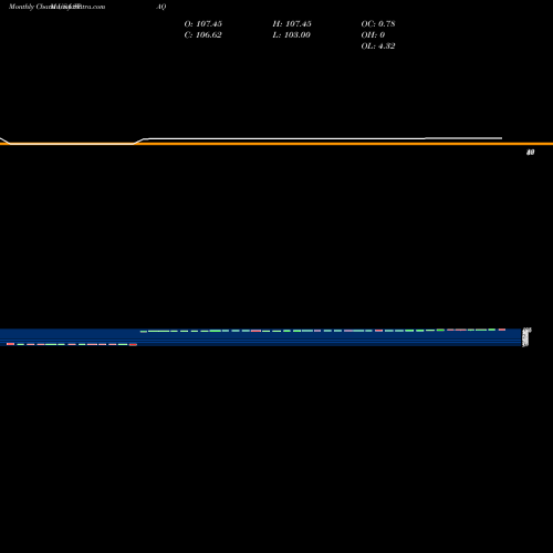 Monthly charts share SPAQ Spartan Energy Acquisition Corp USA Stock exchange 