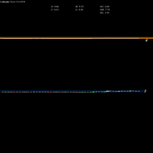 Monthly charts share SPCB SuperCom, Ltd. USA Stock exchange 