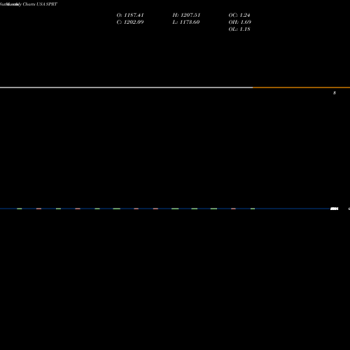 Monthly charts share SPRT Support.com, Inc. USA Stock exchange 