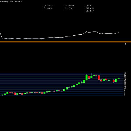 Monthly charts share TRGP Targa Resources, Inc. USA Stock exchange 
