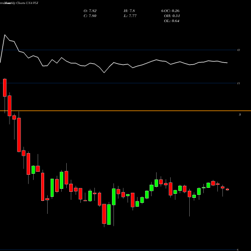 Monthly charts share VGI Virtus Global Multi-Sector Income Fund USA Stock exchange 