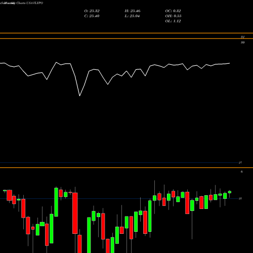 Monthly charts share VLYPO Valley National Bancorp USA Stock exchange 