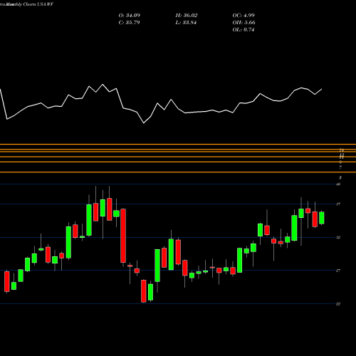 Monthly charts share WF Woori Bank USA Stock exchange 