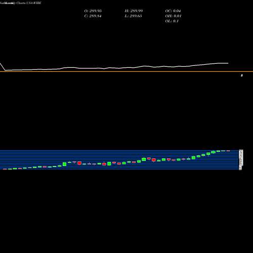 Monthly charts share WIRE Encore Wire Corporation USA Stock exchange 