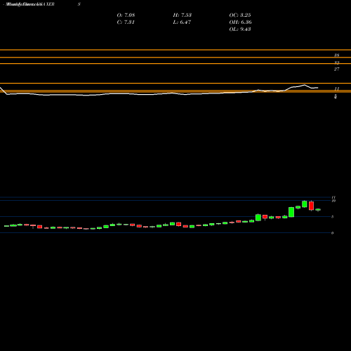 Monthly charts share XERS Xeris Pharmaceuticals, Inc. USA Stock exchange 