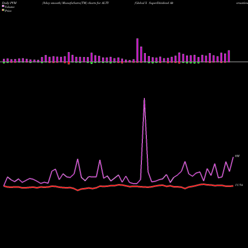 PVM Price Volume Measure charts Global X SuperDividend Alternatives ETF ALTY share USA Stock Exchange 