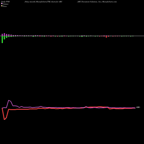 PVM Price Volume Measure charts ARC Document Solutions, Inc. ARC share USA Stock Exchange 