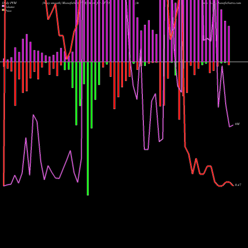 PVM Price Volume Measure charts Atento S.A. ATTO share USA Stock Exchange 
