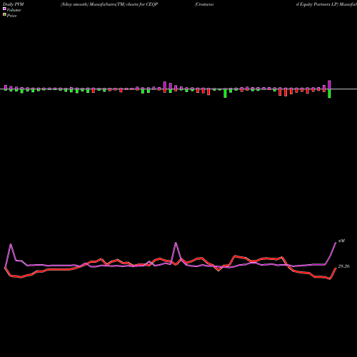 PVM Price Volume Measure charts Crestwood Equity Partners LP CEQP share USA Stock Exchange 