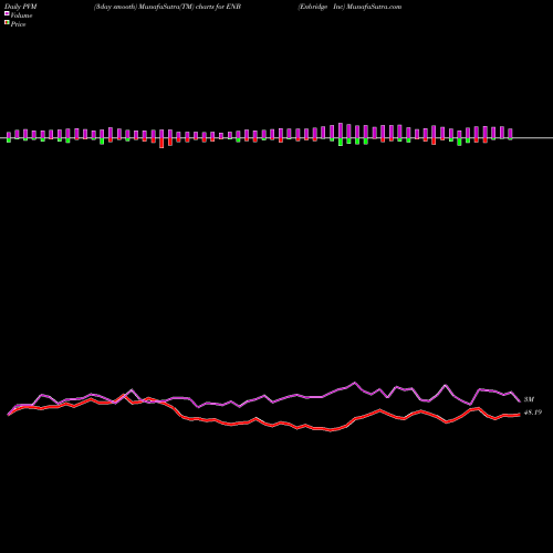 PVM Price Volume Measure charts Enbridge Inc ENB share USA Stock Exchange 