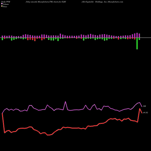 PVM Price Volume Measure charts AXA Equitable Holdings, Inc. EQH share USA Stock Exchange 